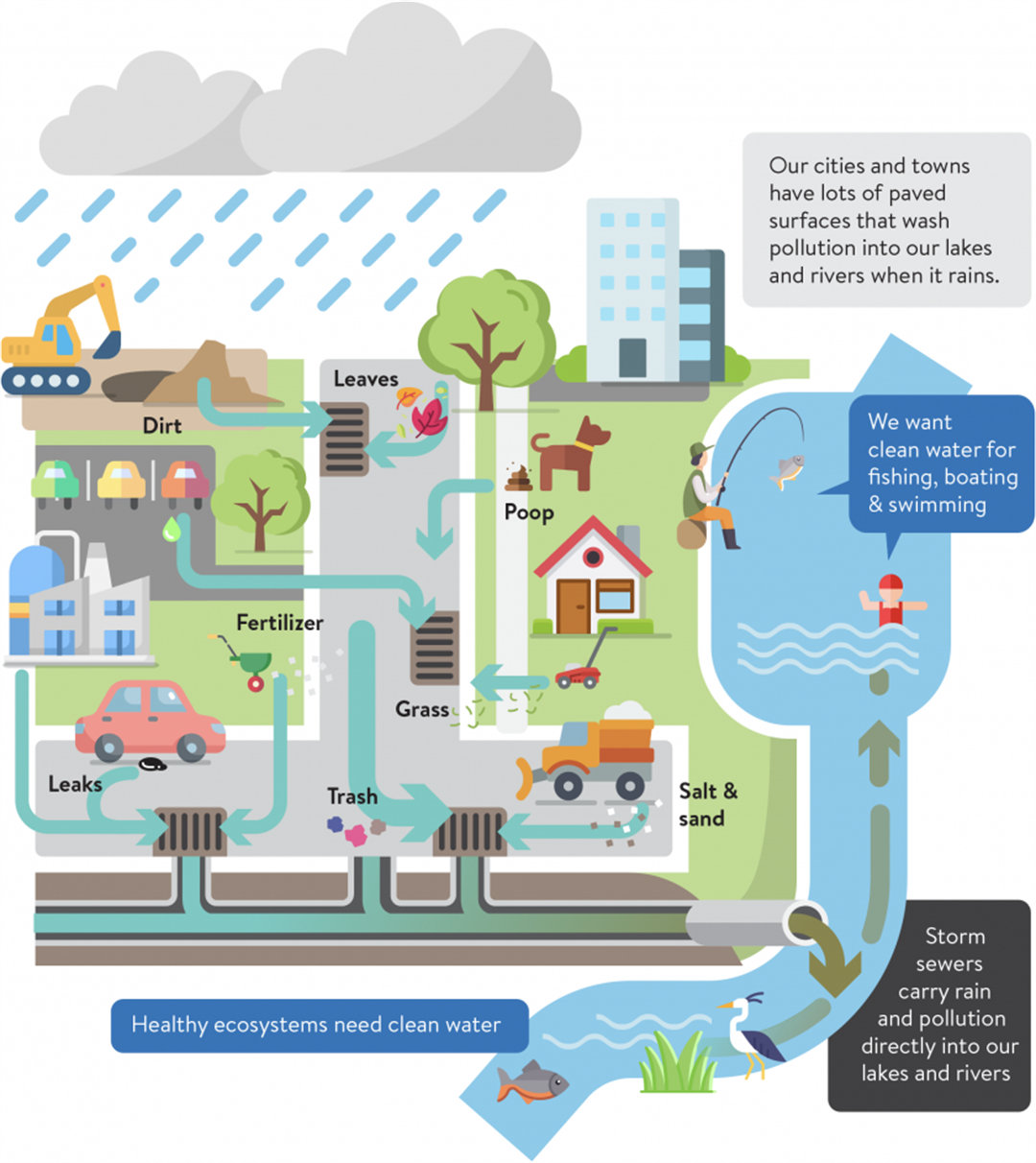 municipal-separate-storm-sewer-systems-ms4s-city-of-syracuse