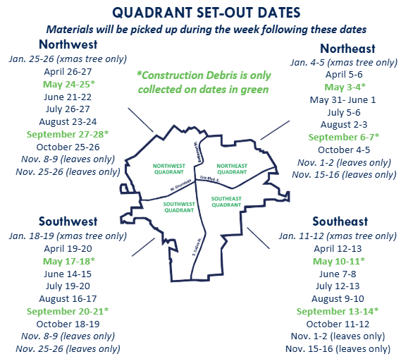 2025-QUADRANT-YARD-CONSTRUCTION-DATES.png