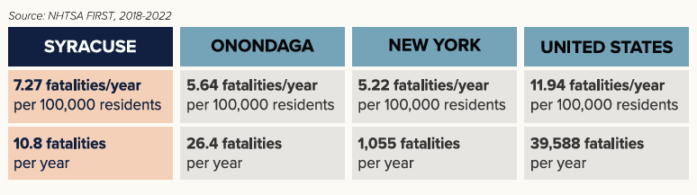 Vision Zero Infographic 1.png