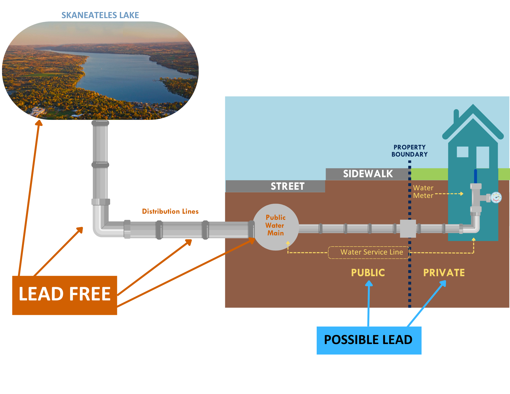 Water Service Line Infographic (2).png