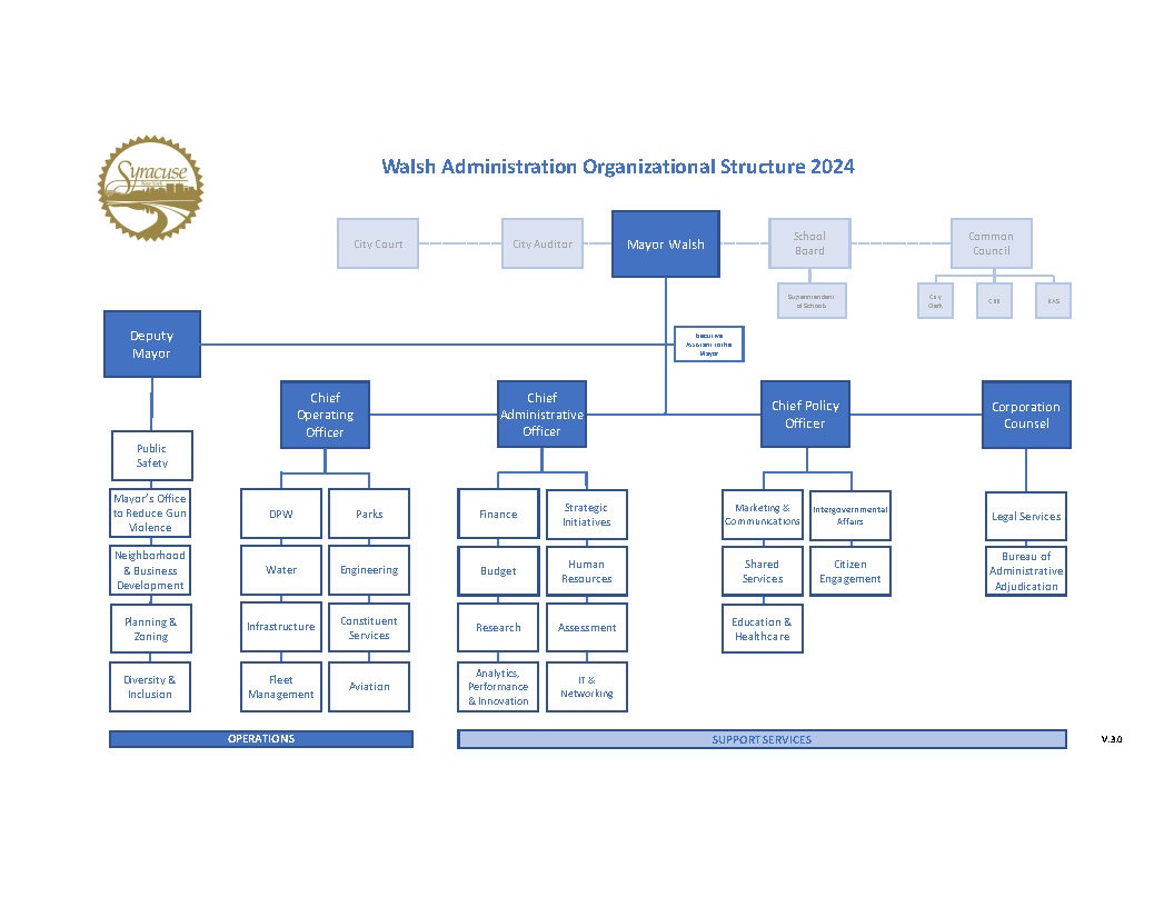 Walsh Administration Chart